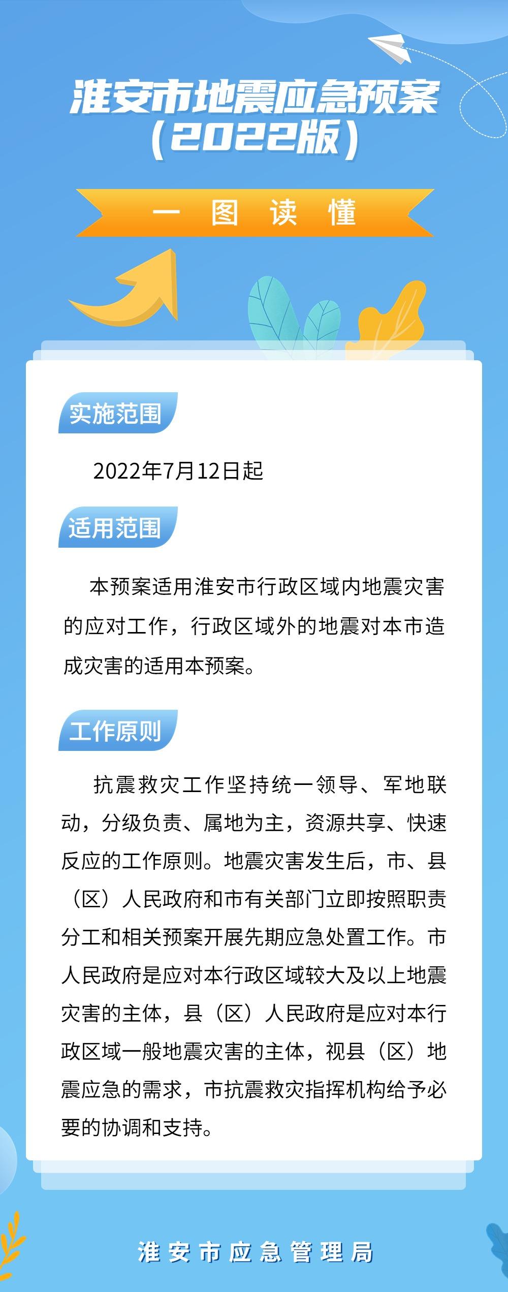 淮安市地震应急预案（2022版）.jpg