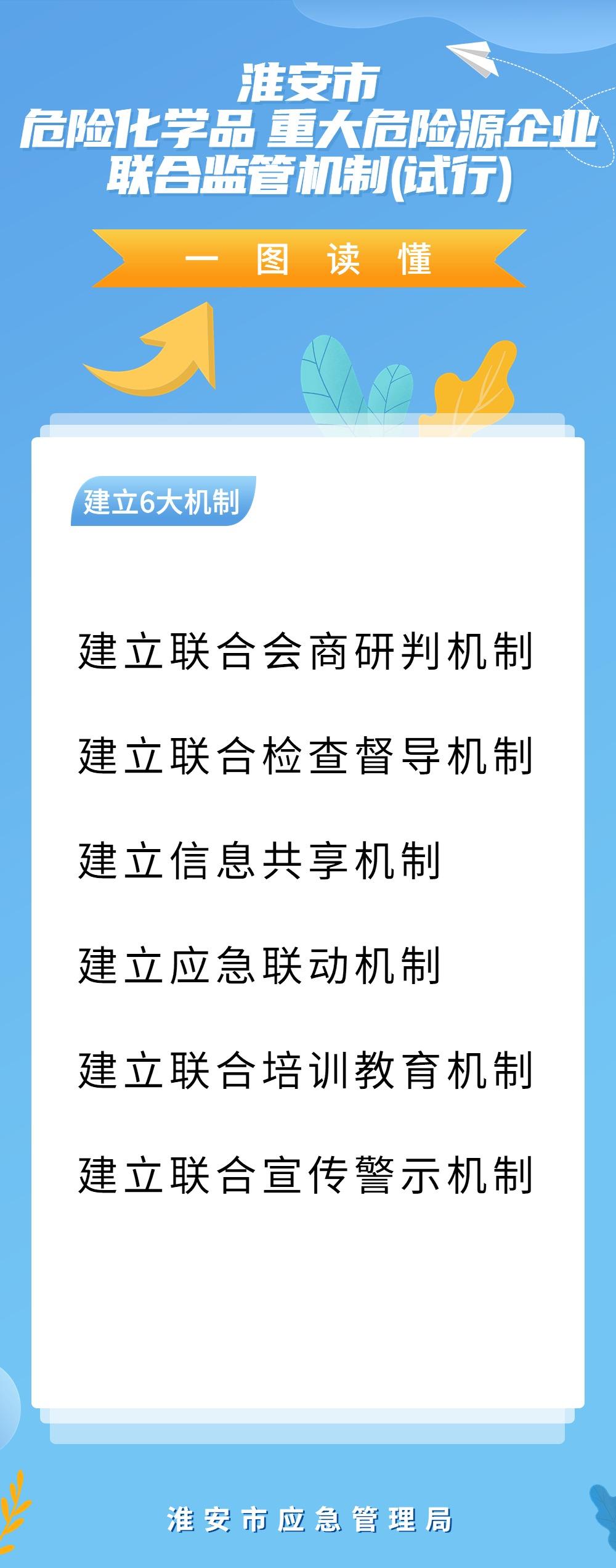 淮安市危险化学品 重大危险源企业联合监管机制(试行).jpg