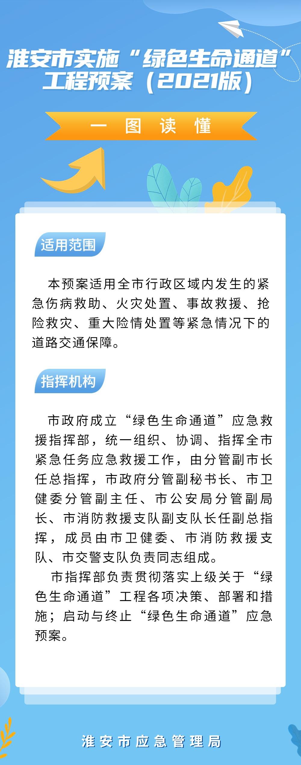 淮安市实施“绿色生命通道”工程预案（2021版）.jpg