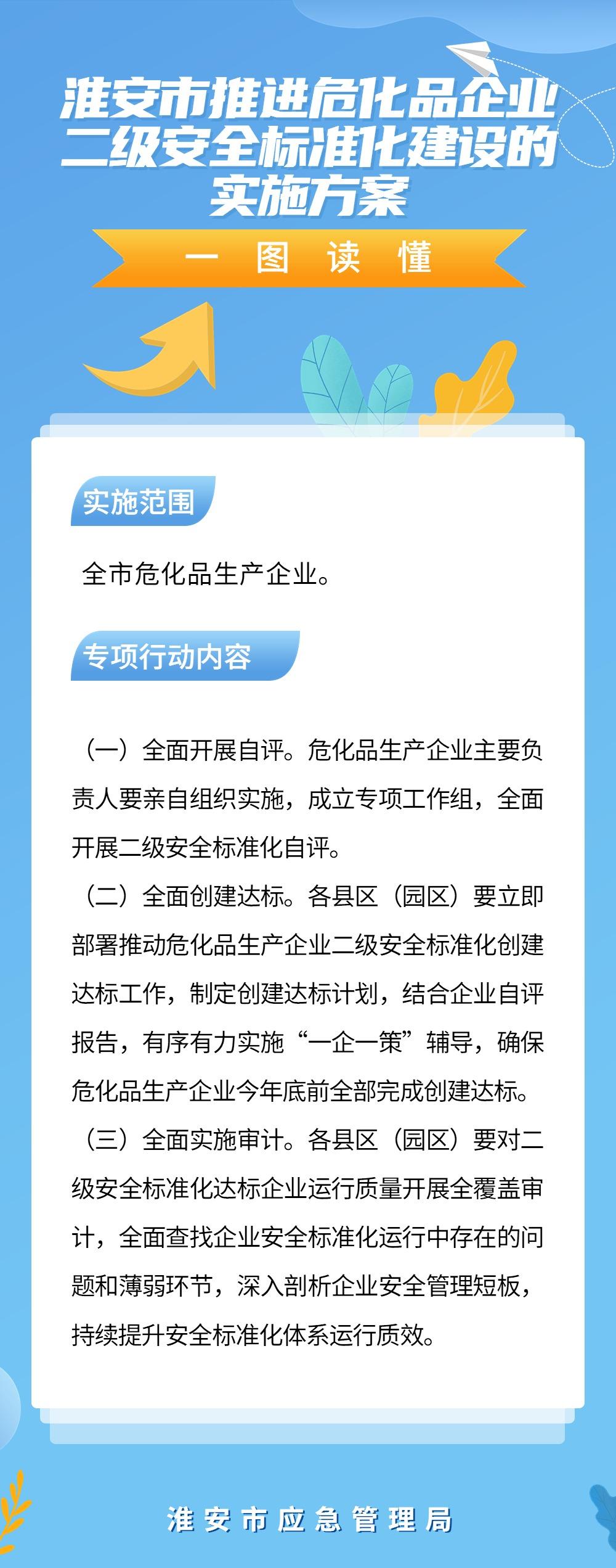 淮安市推进危化品企业二级安全标准化建设的__实施方案.jpg