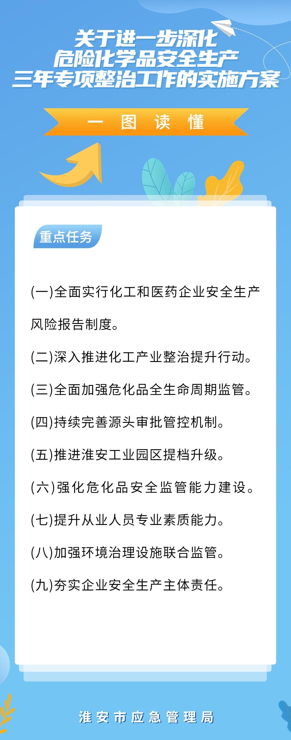 关于进一步深化危险化学品安全生产三年专项整治工作的实施方案.jpg