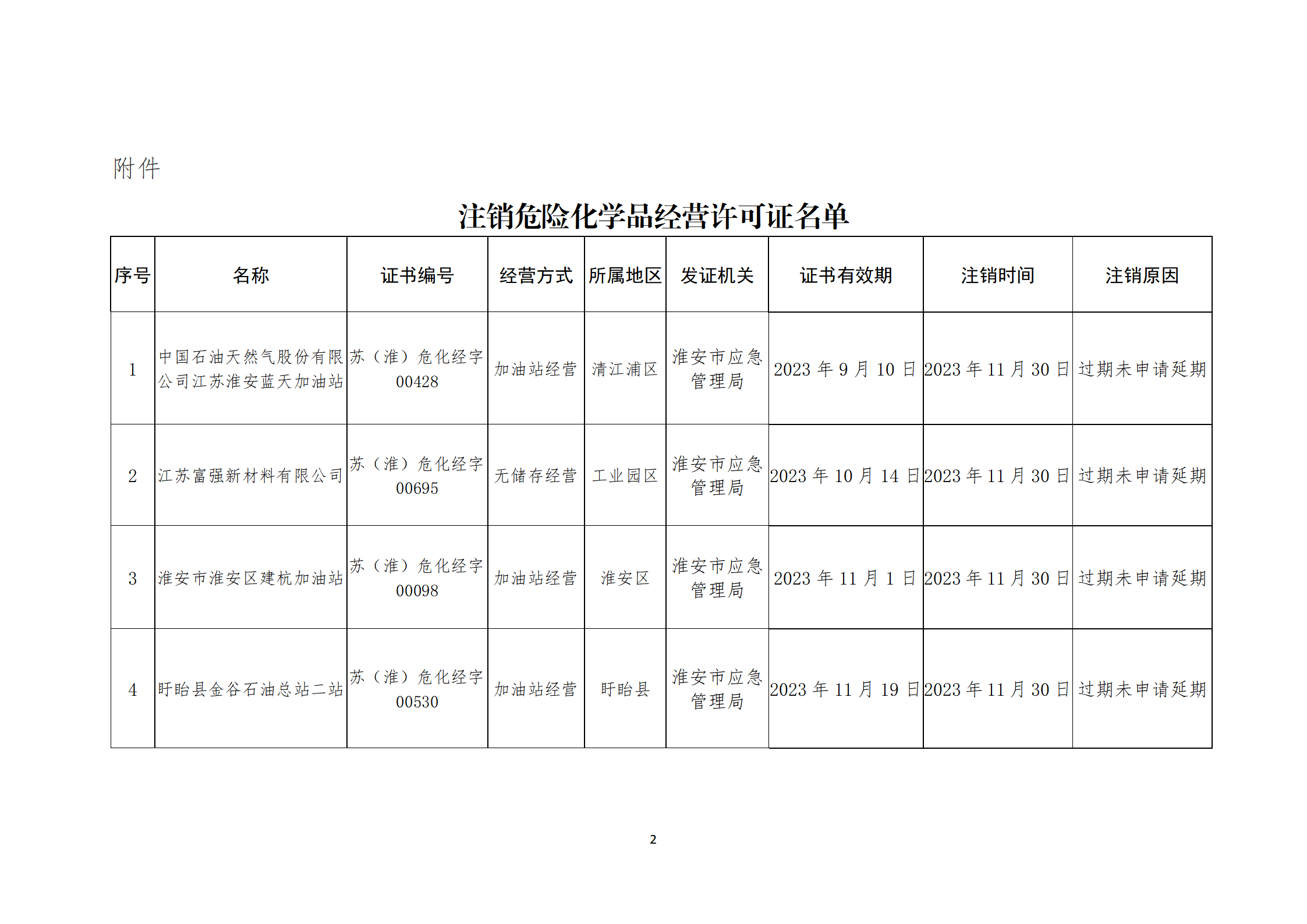 关于注销江苏富强新材料有限公司等危险化学品经营许可证的通告_02.png