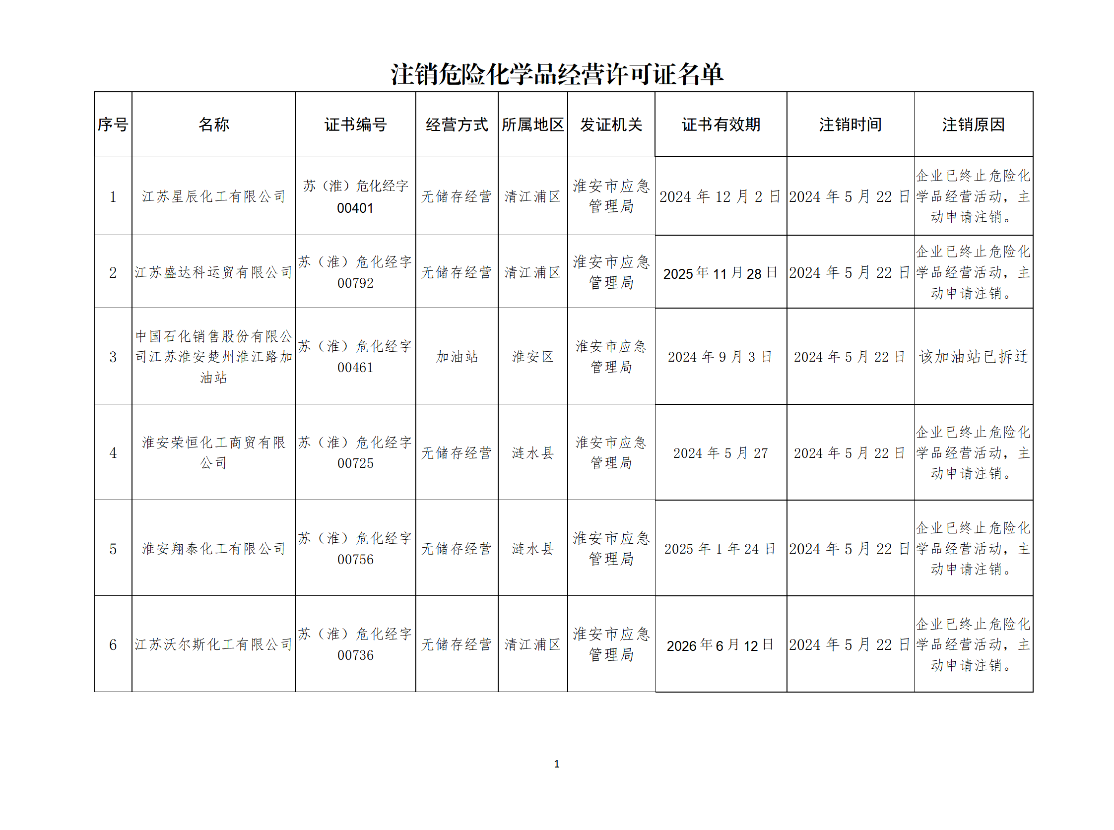 关于注销江苏星辰化工有限公司_01(1).png