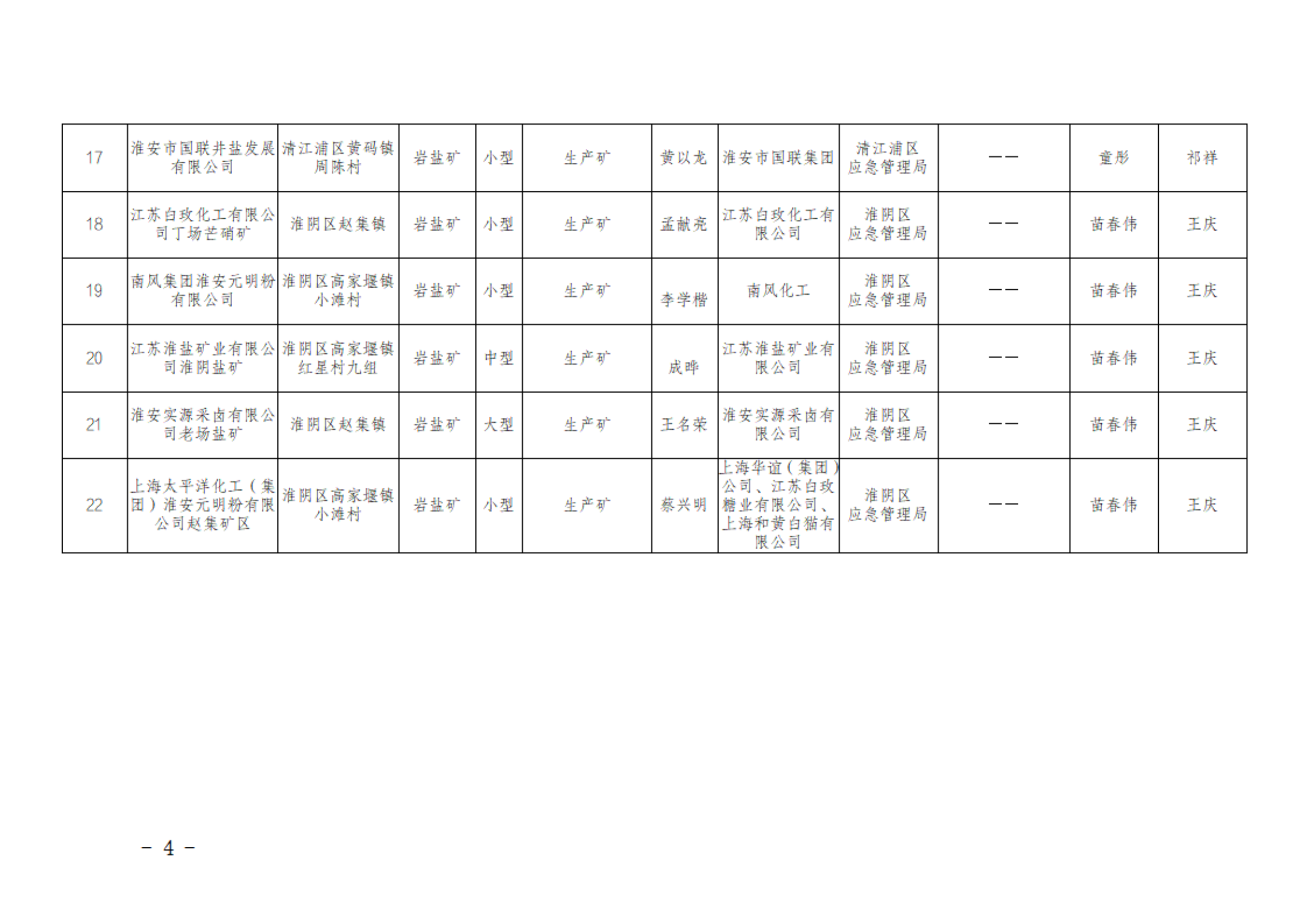 关于淮安市矿山分级属地监管信息的公告20240624_02.png