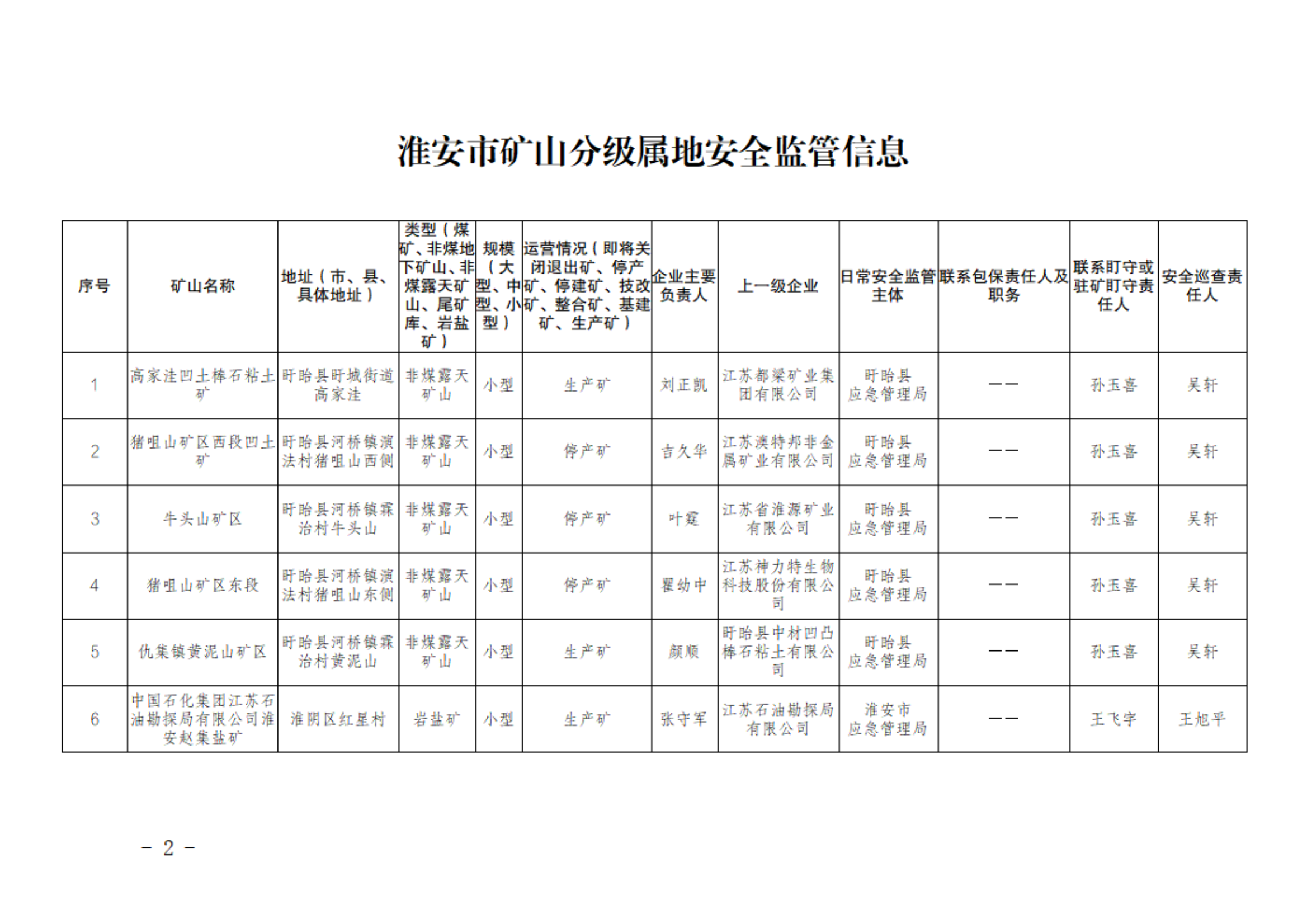 关于淮安市矿山分级属地监管信息的公告20240624_00.png