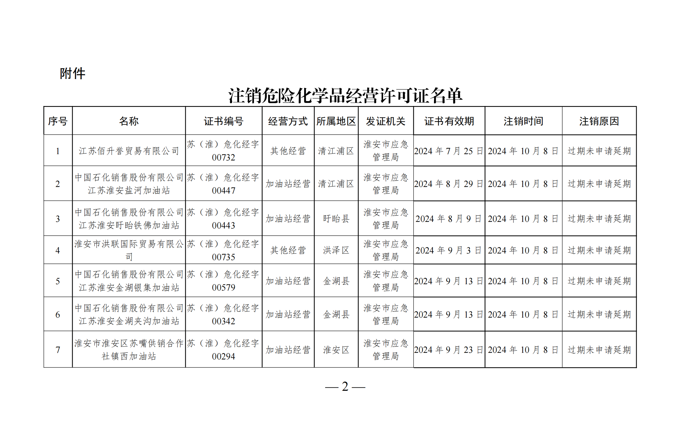 关于注销江苏佰升誉贸易有限公司_01.png