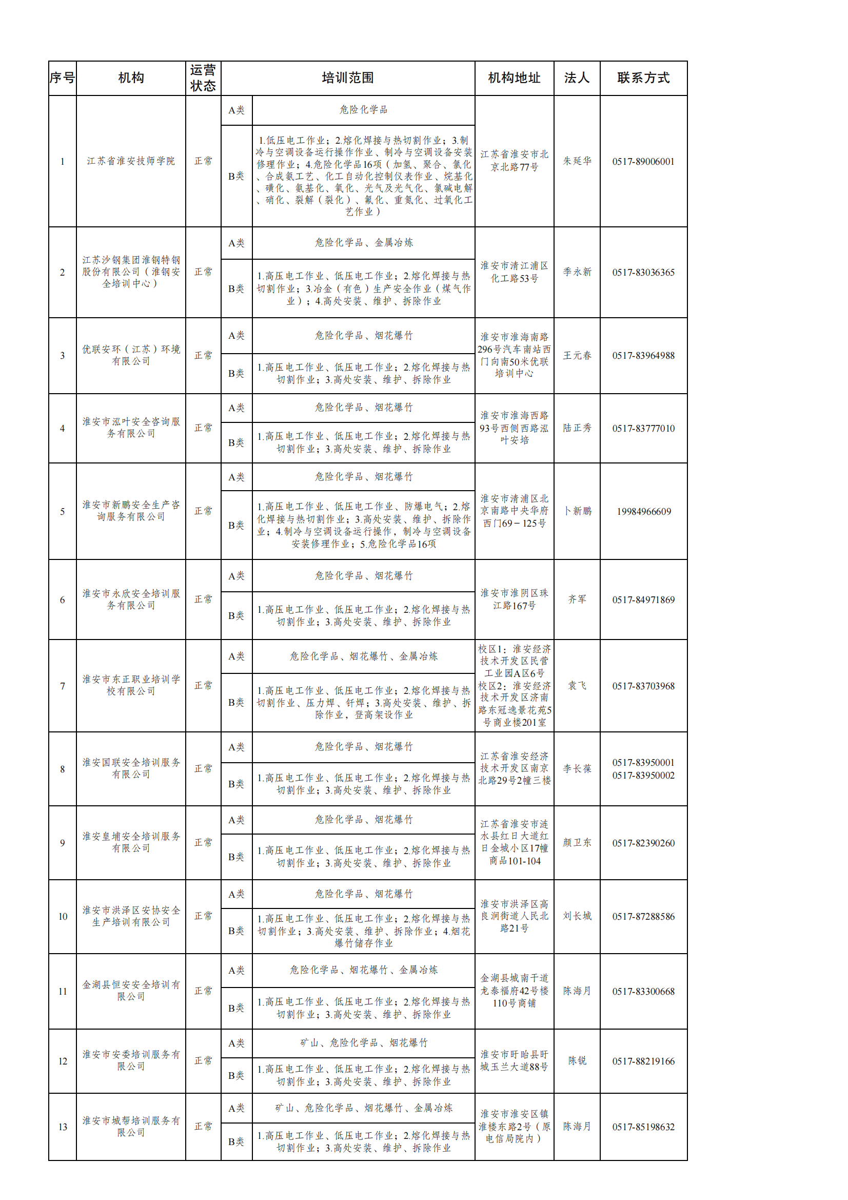 机构培训公示表.png